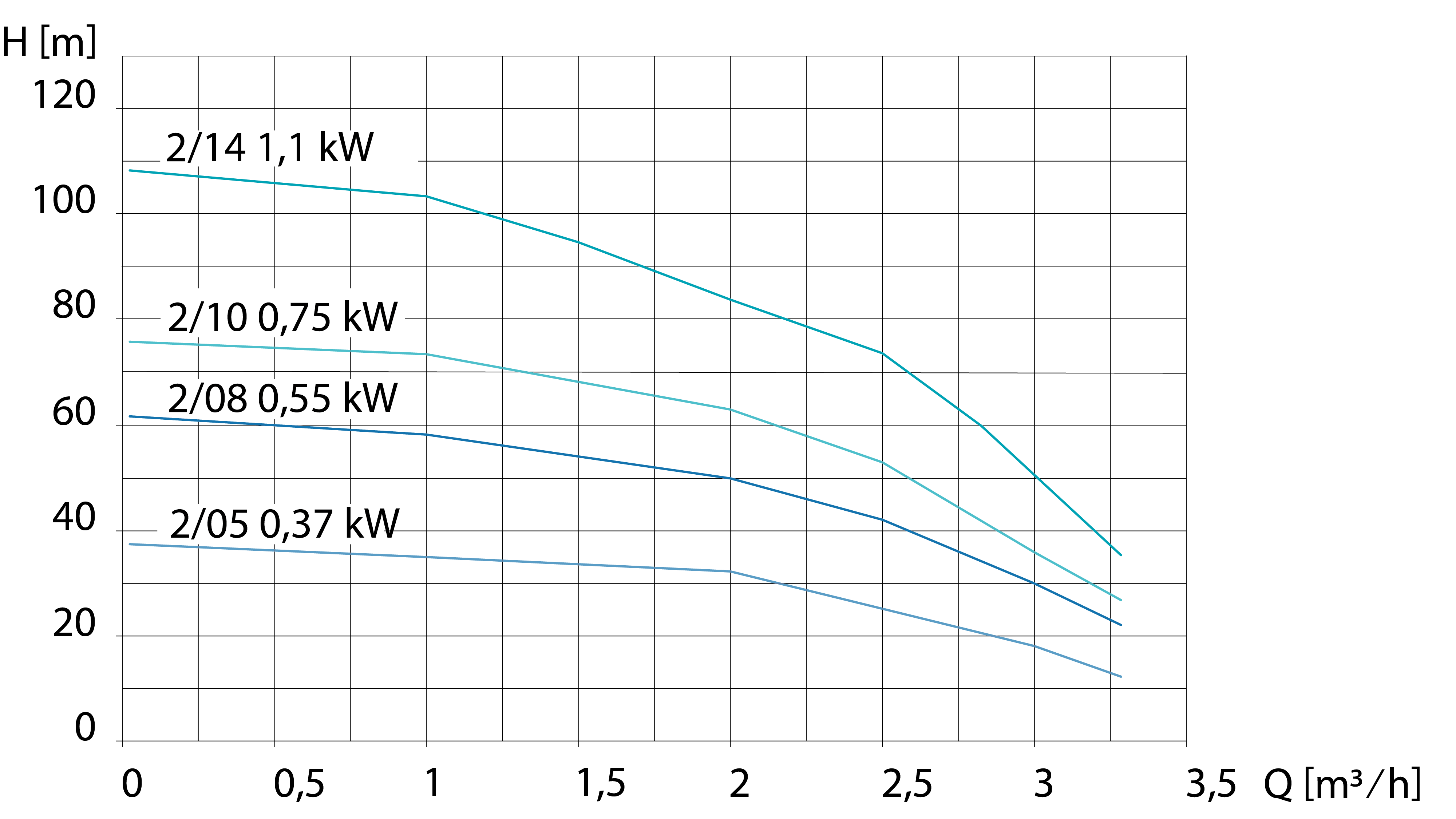 ZPV Simplex Units ZPV I 2 5 21890 ZPV Simplex Units ZPV I 2 5 21890