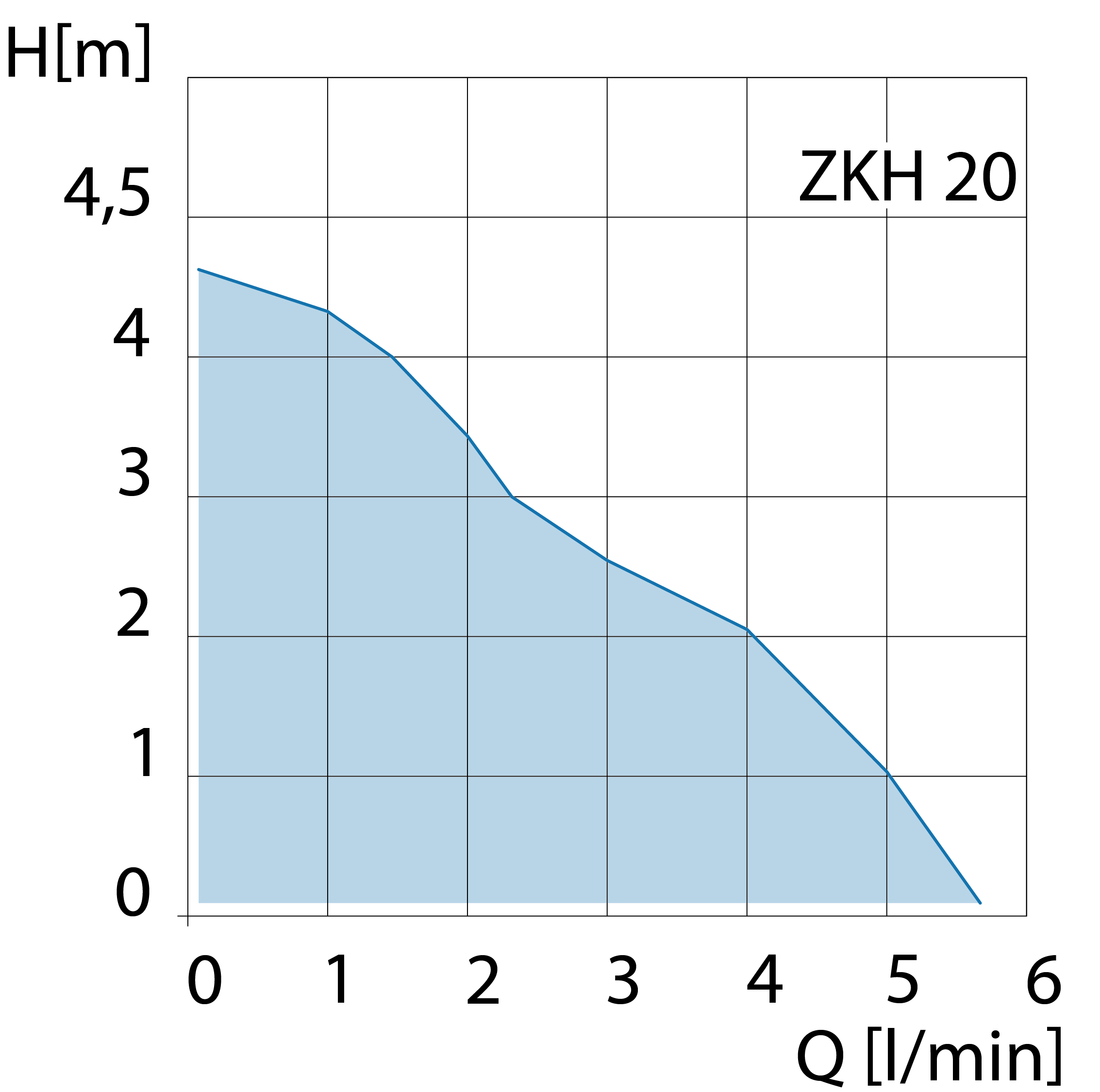 Kennline Kondensathebeanlage ZKH 20